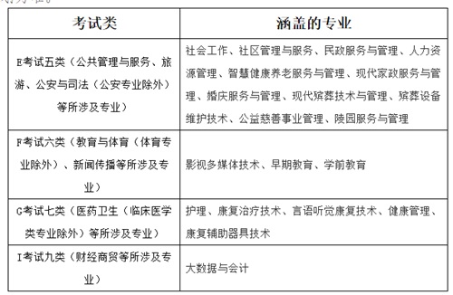 北京社会管理职业学院2022年河北省单招招生简章 北京社会管理职业学院2022年河北省单招招生简章