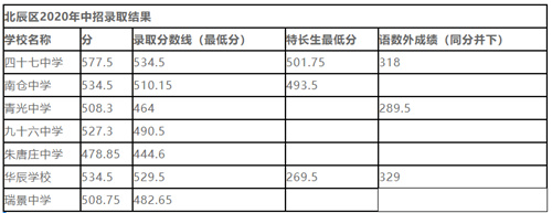 北辰 北辰