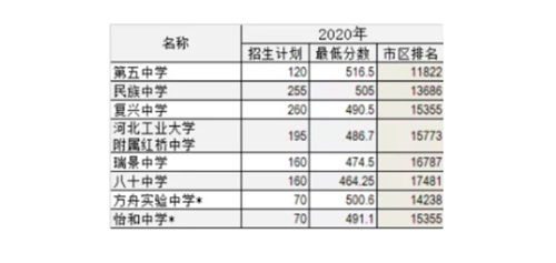 红桥 红桥