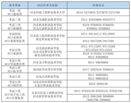 3月8日单招报考及缴费须知 3月8日单招报考及缴费须知