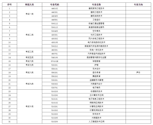 宣化科技职业学院2022年单招招生简章 宣化科技职业学院2022年单招招生简章