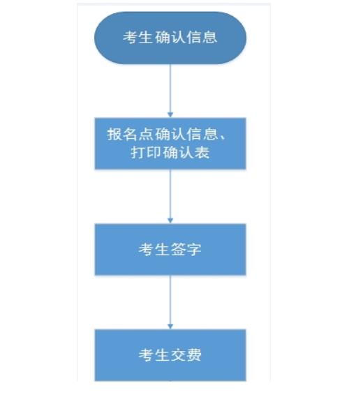 流程 流程